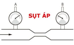 Sụt áp là gì ? sụt áp là như thế nào